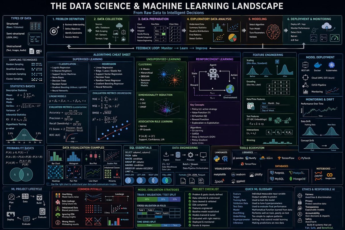 超密集信息设计