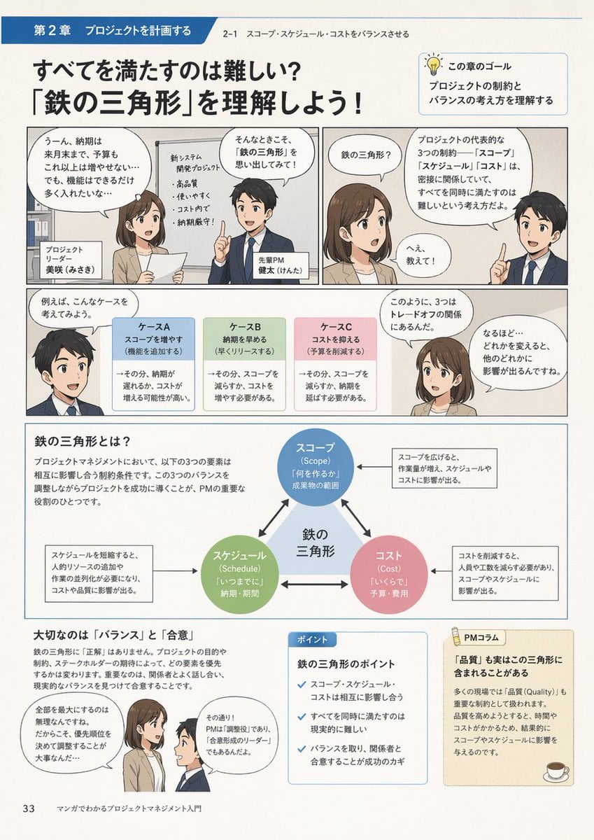 漫画风格项目管理介绍