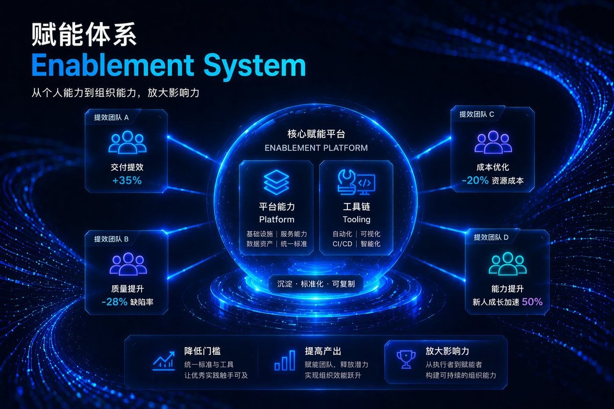 未来感企业赋能信息图