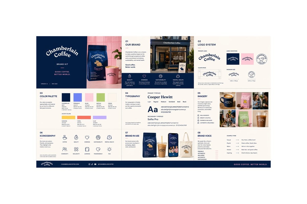 多页面品牌工具包生成器