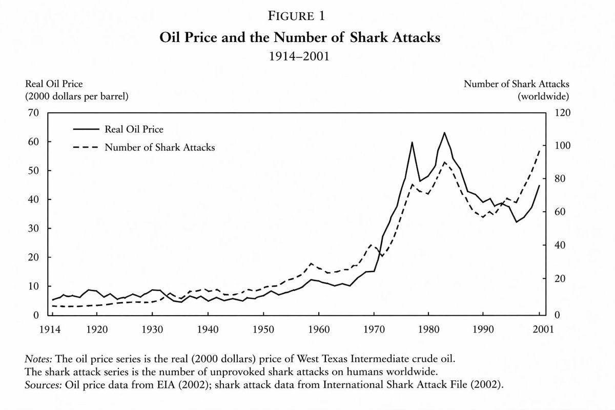 学术经济学图表模拟