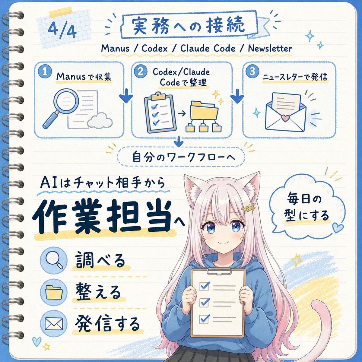 信息图 / 教育视觉 - 日本 AI 工作流笔记本信息图