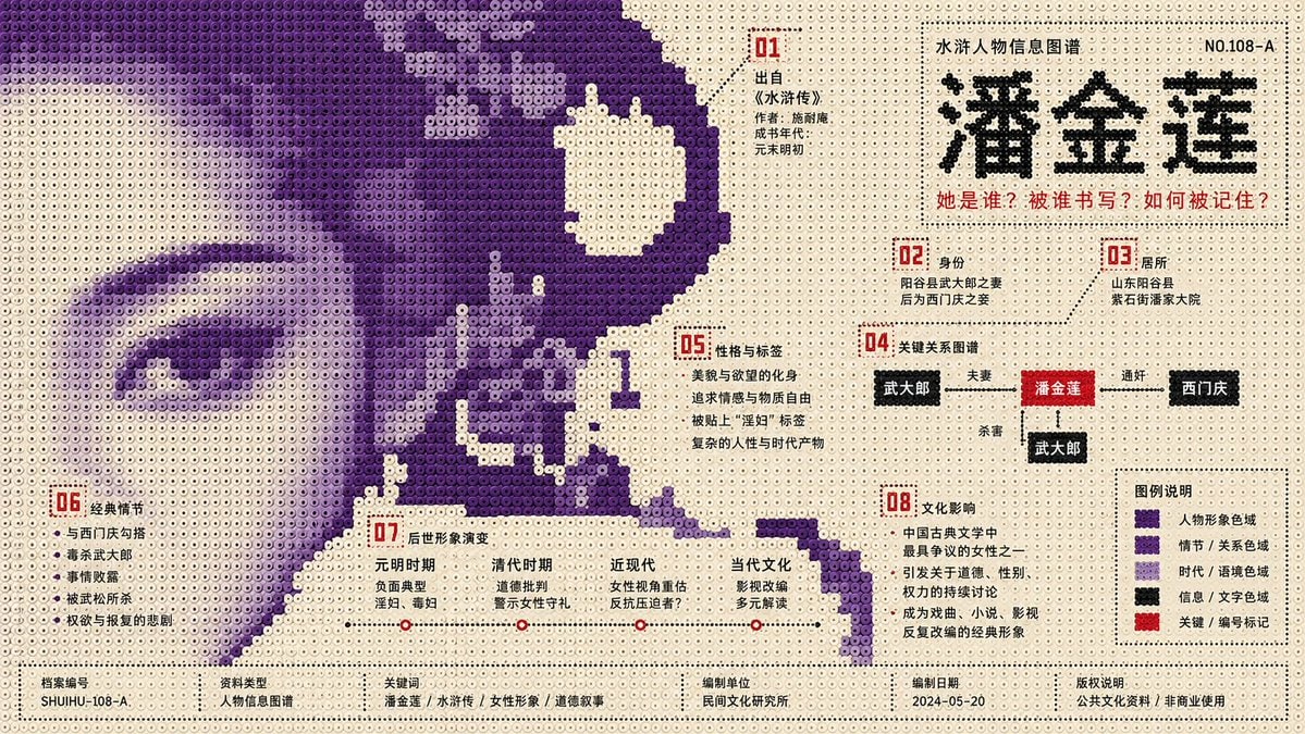 信息图 / 教育视觉 - 拼豆风格信息图海报