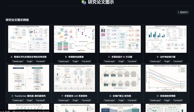 信息图 / 教育视觉 - 暗色研究人物画廊 UI