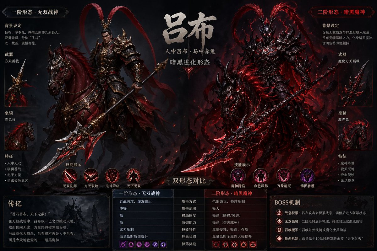 吕布 Boss 设计设定卡
