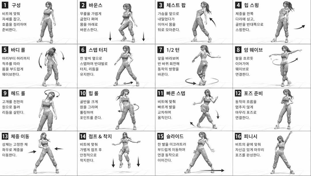 Dance Movement Reference Sheet