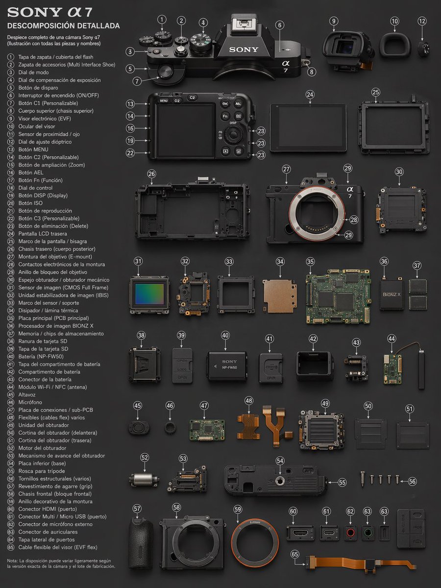 Sony A7 爆炸分解图 Prompt