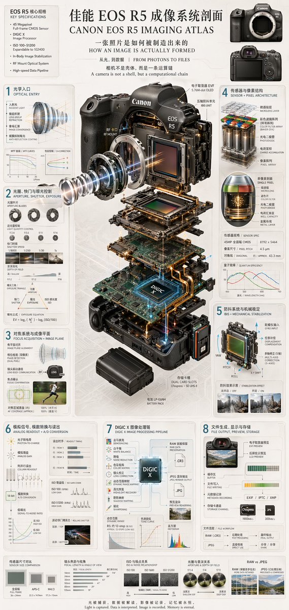 相机爆炸视图信息图